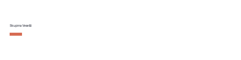 Skupina Veselý logo